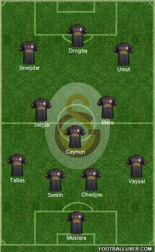 Galatasaray SK Formation 2014