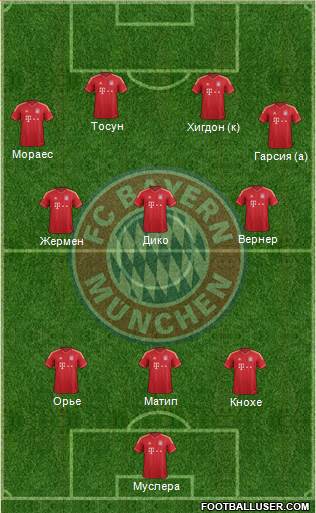 FC Bayern München Formation 2014