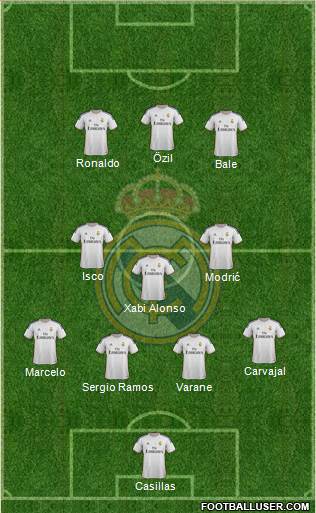 Real Madrid C.F. Formation 2014