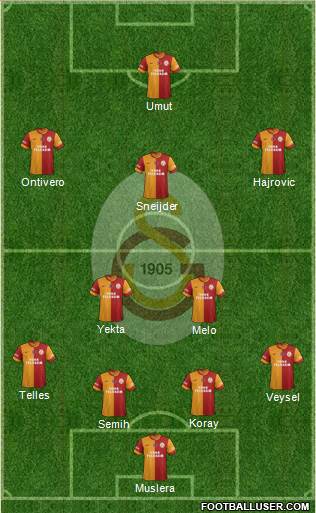 Galatasaray SK Formation 2014