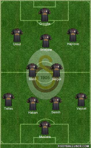 Galatasaray SK Formation 2014