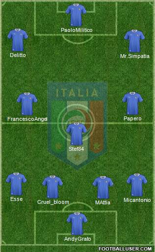 Italy Formation 2014