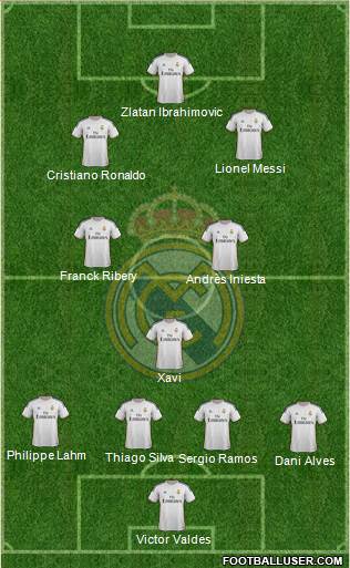 Real Madrid C.F. Formation 2014