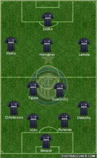 F.C. Internazionale Formation 2014
