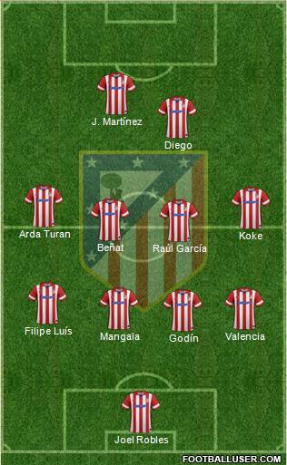C. Atlético Madrid S.A.D. Formation 2014