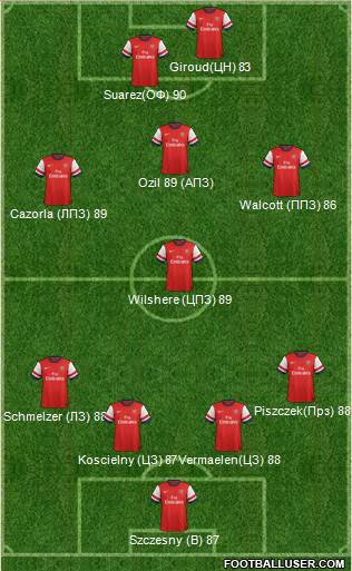 Arsenal Formation 2014