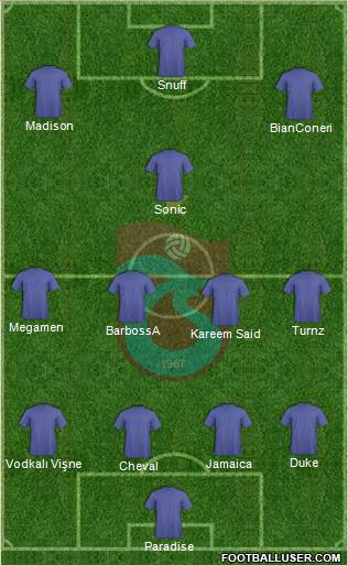 Trabzonspor Formation 2014
