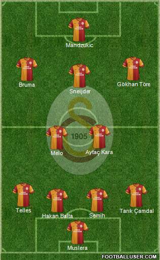 Galatasaray SK Formation 2014