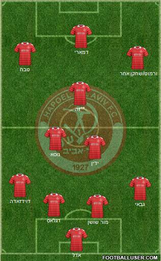 Hapoel Tel-Aviv Formation 2014