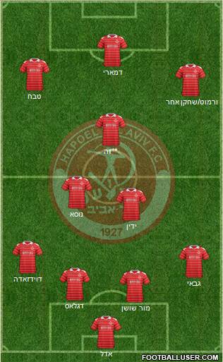 Hapoel Tel-Aviv football formation