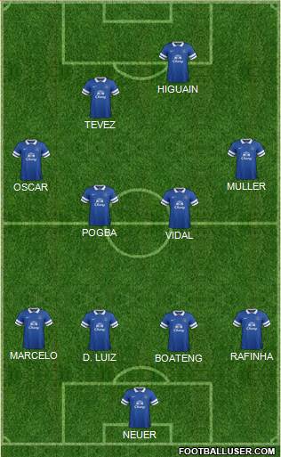 Everton Formation 2014