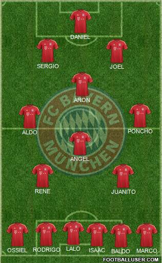 FC Bayern München Formation 2014