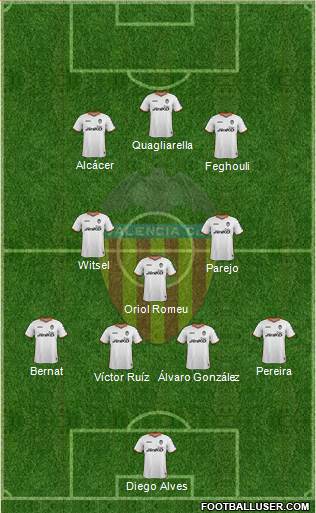 Valencia C.F., S.A.D. Formation 2014