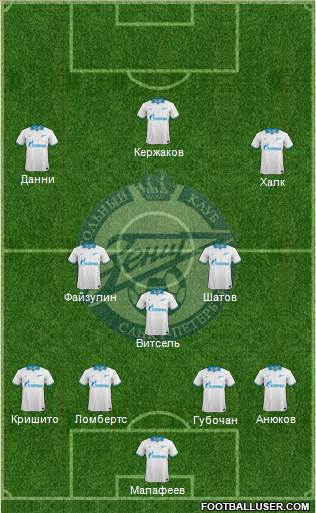 Zenit St. Petersburg Formation 2014