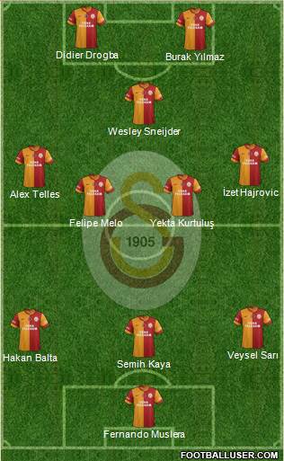 Galatasaray SK Formation 2014