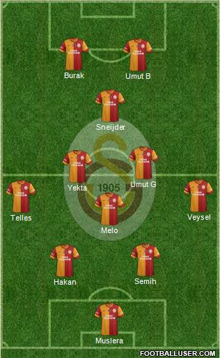 Galatasaray SK Formation 2014