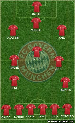 FC Bayern München Formation 2014