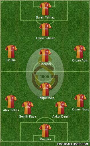 Galatasaray SK Formation 2014