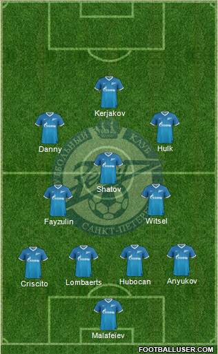 Zenit St. Petersburg Formation 2014