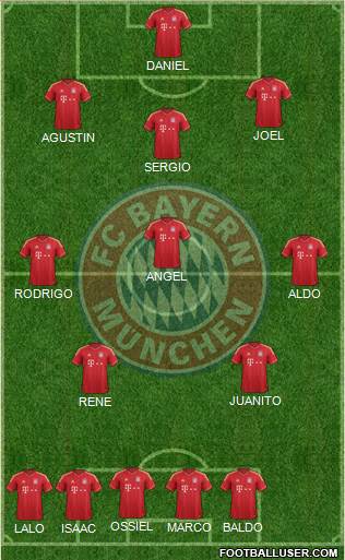 FC Bayern München Formation 2014
