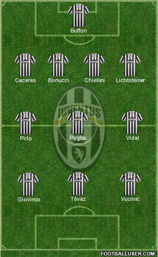 Juventus Formation 2014