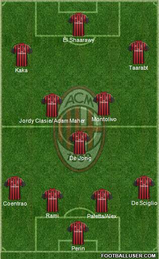 A.C. Milan Formation 2014
