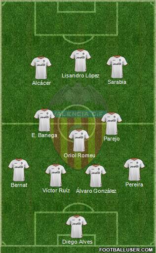 Valencia C.F., S.A.D. Formation 2014