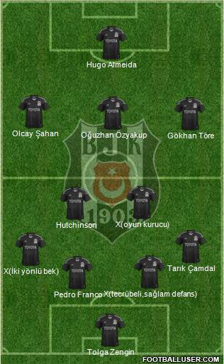 Besiktas JK Formation 2014
