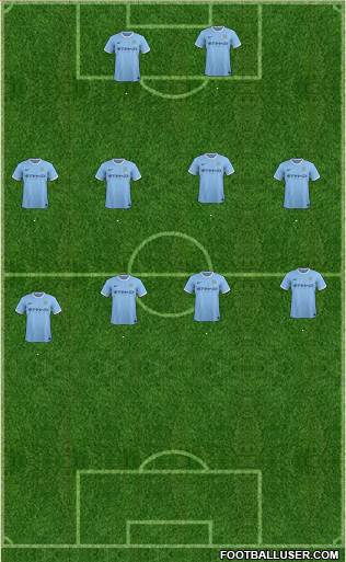 Manchester City Formation 2014