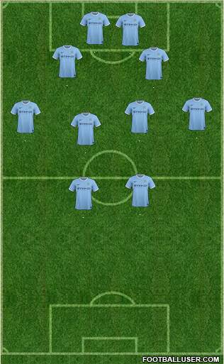 Manchester City Formation 2014