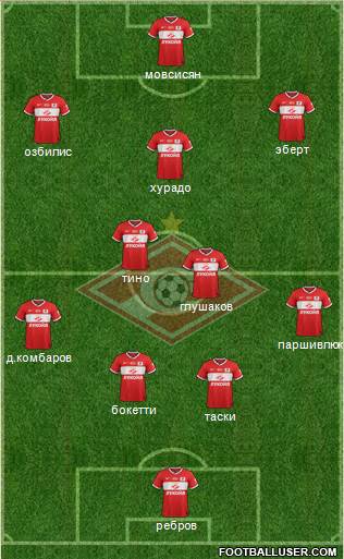Spartak Moscow Formation 2014