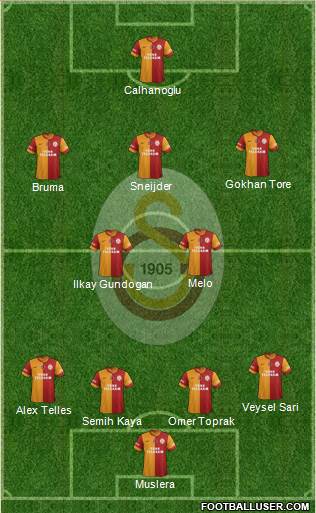 Galatasaray SK Formation 2014