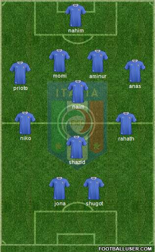 Italy Formation 2014