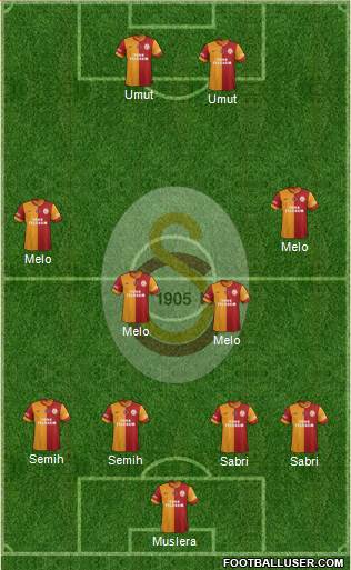Galatasaray SK Formation 2014