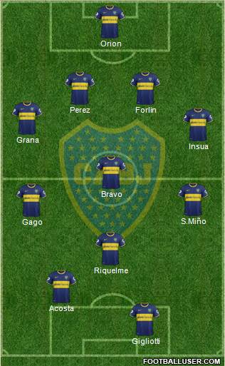 Boca Juniors Formation 2014