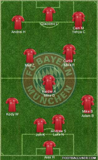 FC Bayern München Formation 2014