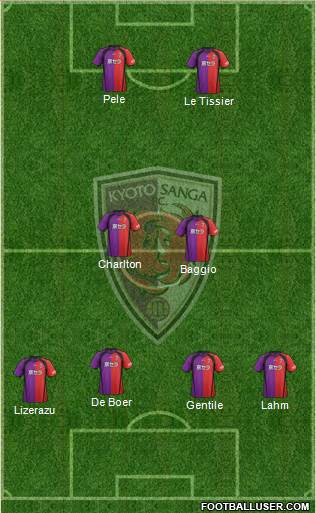 Kyoto Sanga Formation 2014