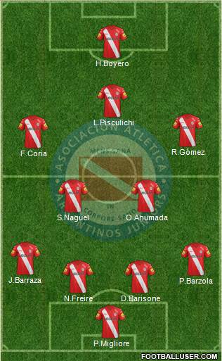 Argentinos Juniors Formation 2014