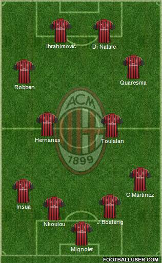 A.C. Milan Formation 2014