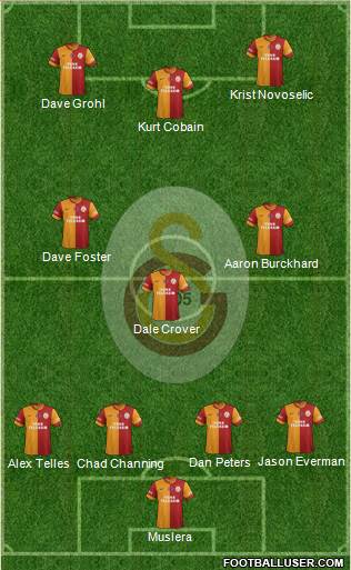 Galatasaray SK Formation 2014