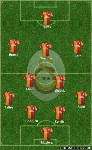 Galatasaray SK Formation 2014