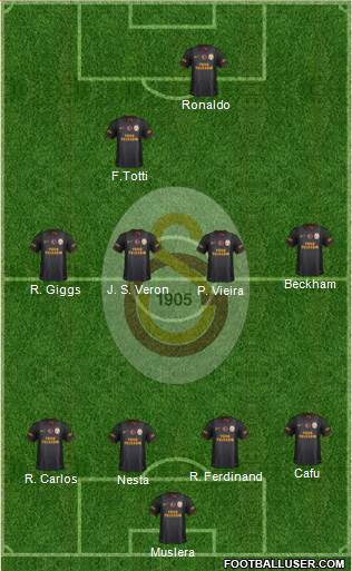 Galatasaray SK Formation 2014