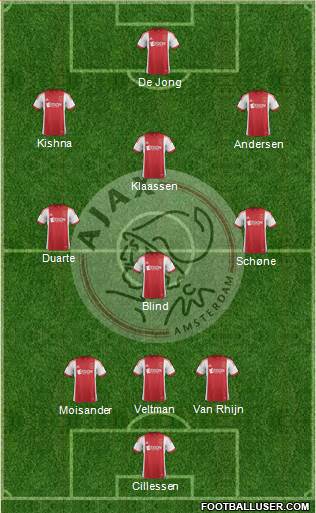 AFC Ajax Formation 2014