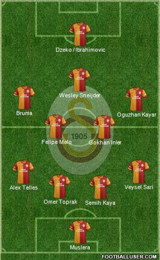 Galatasaray SK Formation 2014