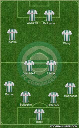 FC Groningen Formation 2014