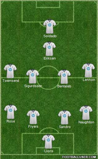 Tottenham Hotspur Formation 2014