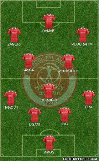 Hapoel Tel-Aviv Formation 2014