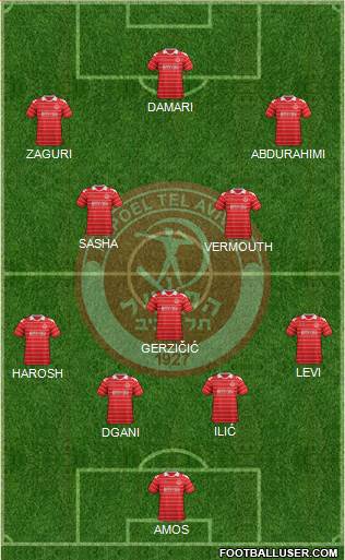 Hapoel Tel-Aviv 4-3-3 football formation