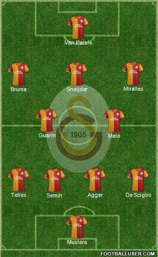 Galatasaray SK Formation 2014
