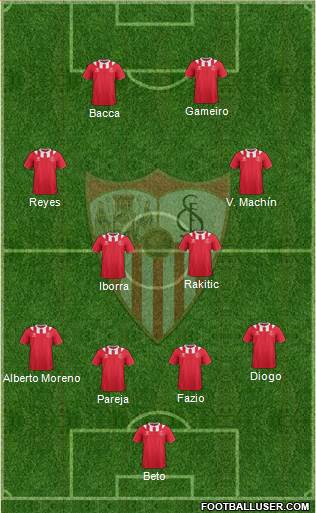 Sevilla F.C., S.A.D. Formation 2014